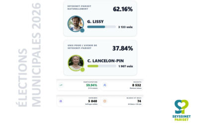 Résultats des élections municipales